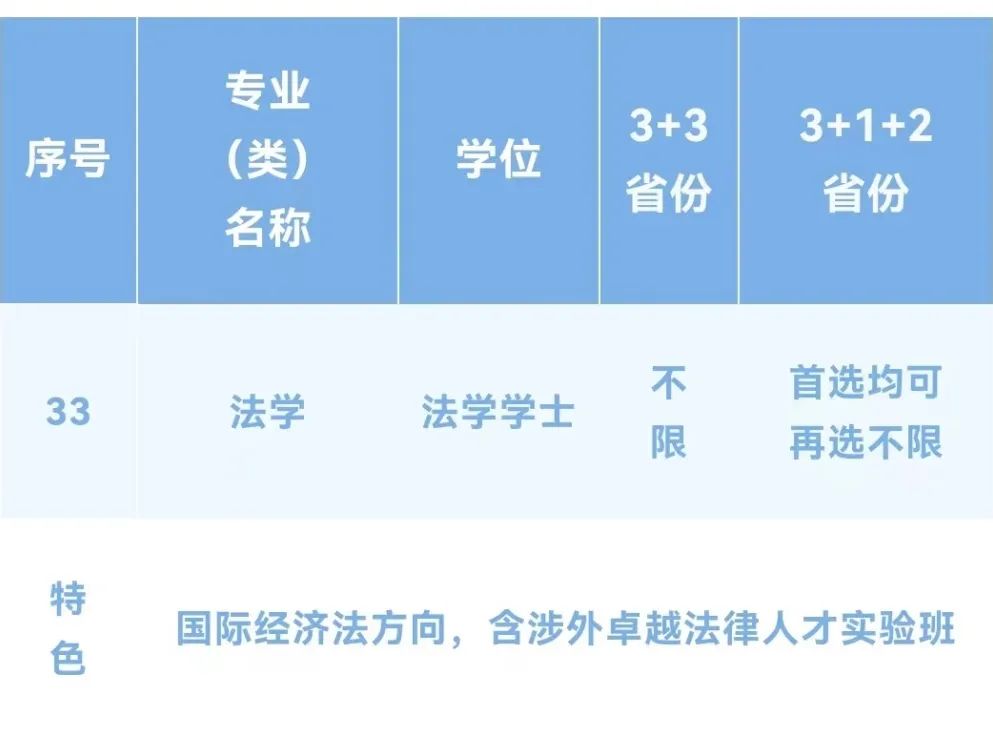 【速看汇总】上海外国语大学2022年招生专业全纪录！