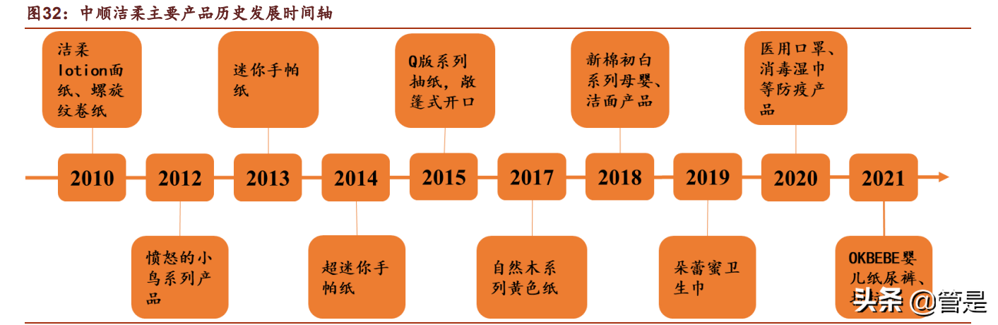 中顺洁柔研究报告：纸中贵族，洁柔不“柔”