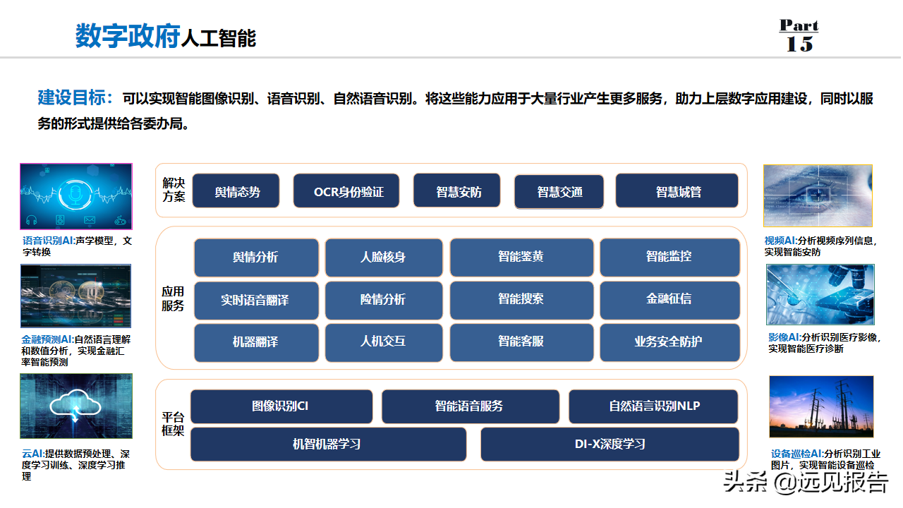 2022以数字为驱动城市大脑为核心数字政府整体规划方案（100分）