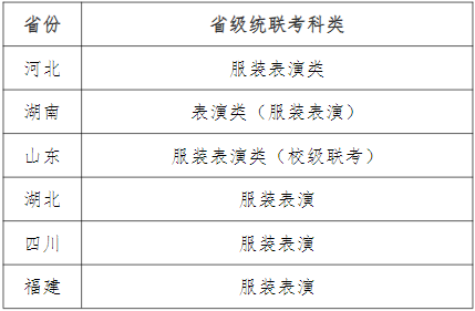 新增中国画专业！天津师范大学发布2022年艺术类招生专业及范围