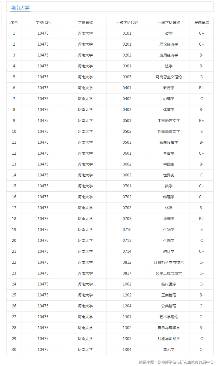 河南大学、河北大学：同样简称“河大”，差距会不会越拉越大？