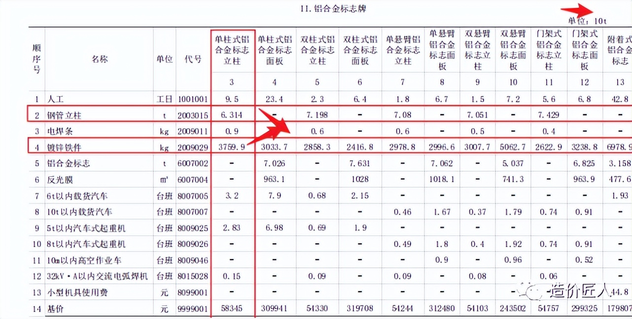 1109交通设施之标志牌计价分析