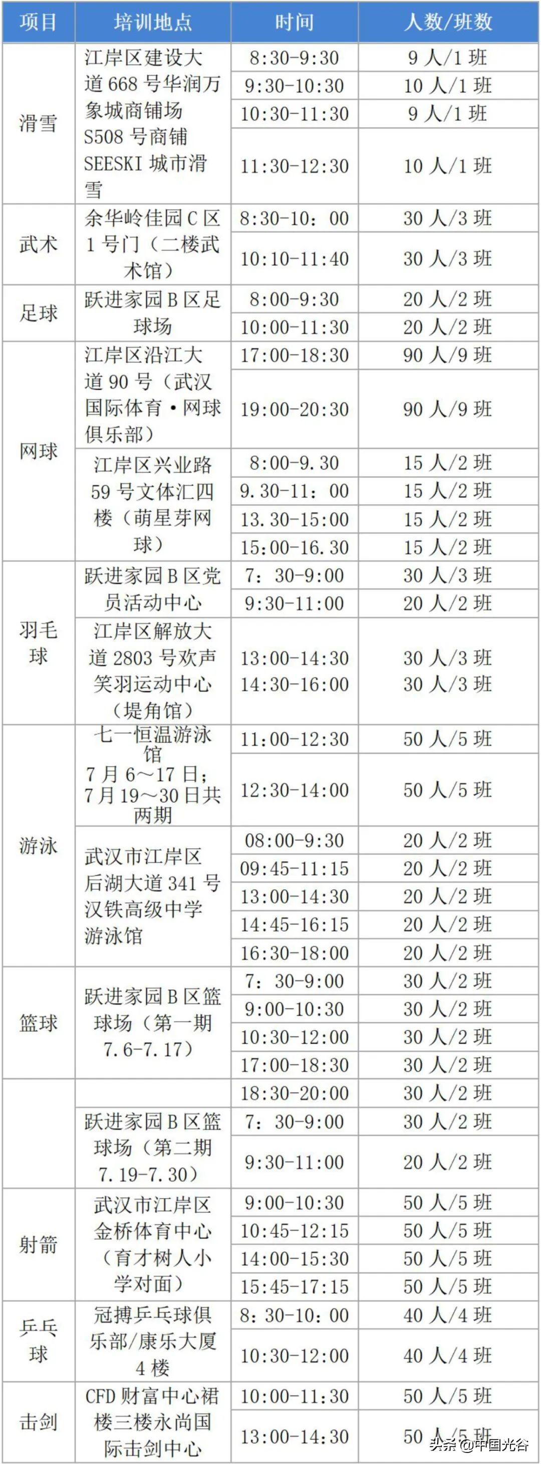 武汉羽毛球青少年培训基地(暑假来了，2022年武汉青少年体育夏令营即将开营！6月29日起报名)