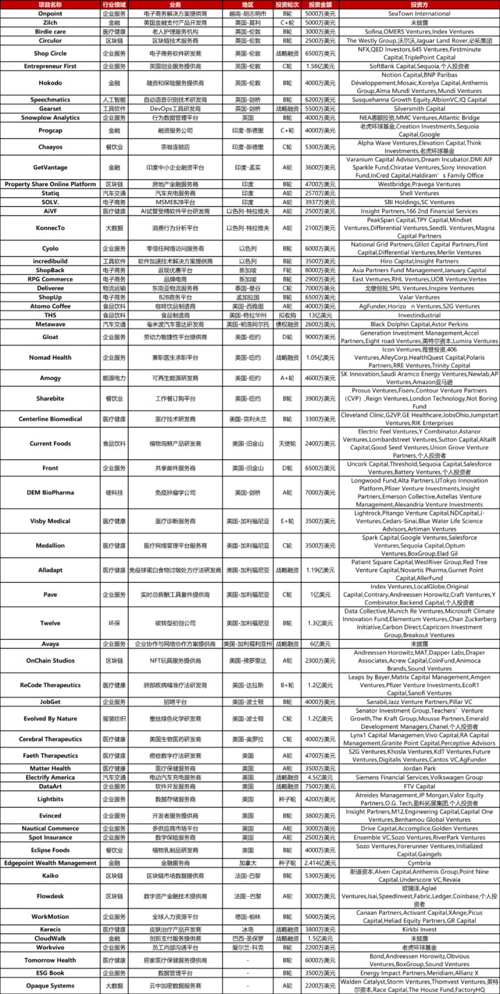 大型投资周报：食品制造商THS获13亿美元拟收购