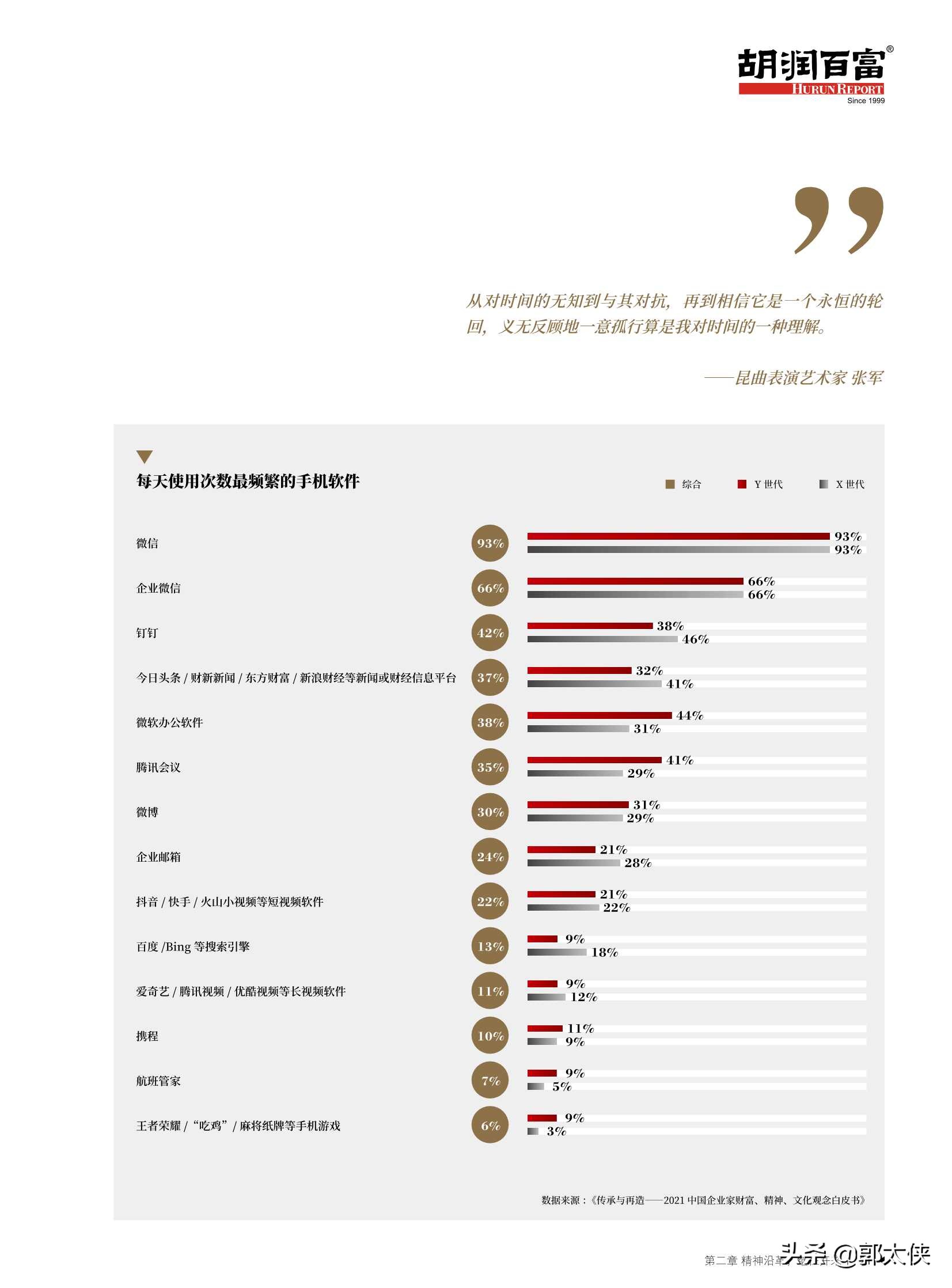 2021中国企业家财富、精神、文化观念白皮书