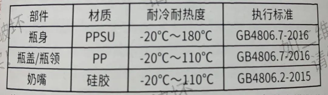 10款新生婴儿奶瓶评测：哪款更仿母乳、防胀气、易清洗？