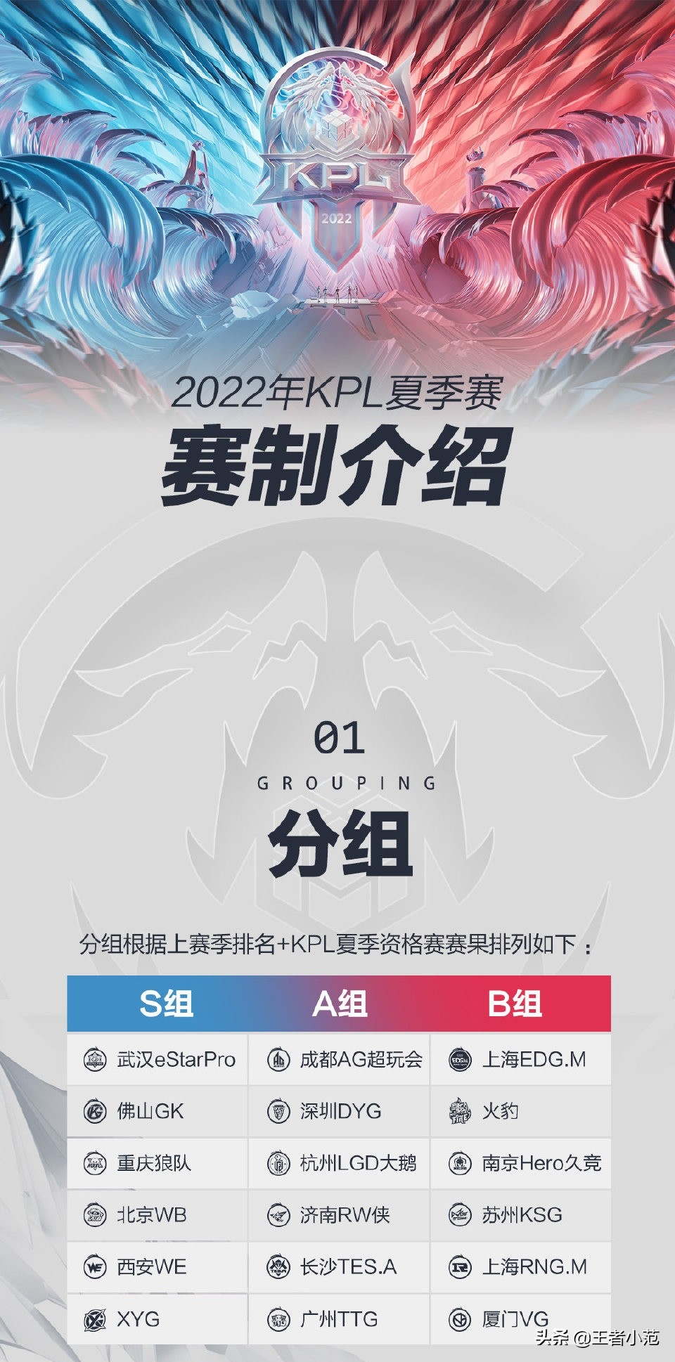 2022夏季赛(2022年KPL夏季赛赛程、分组公布，6月8日正式开战)