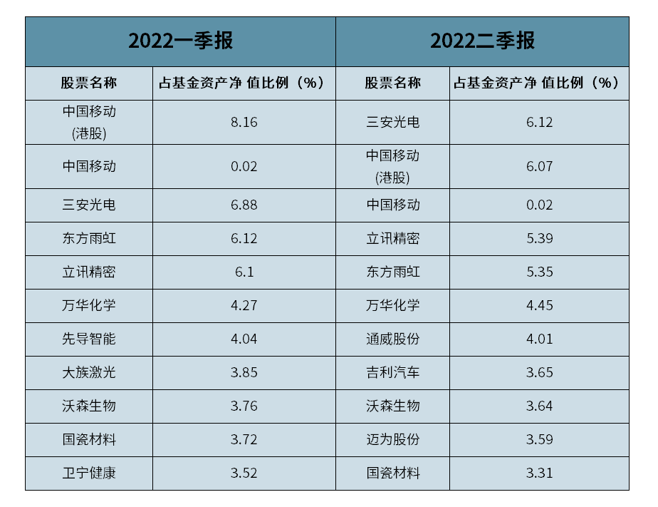 对于新能源，百亿老将们看法谨慎