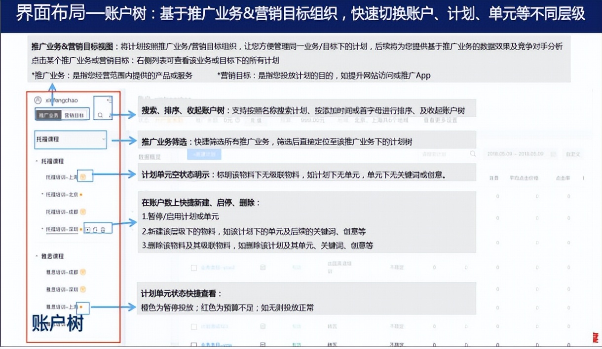 百度競價平臺操作手冊