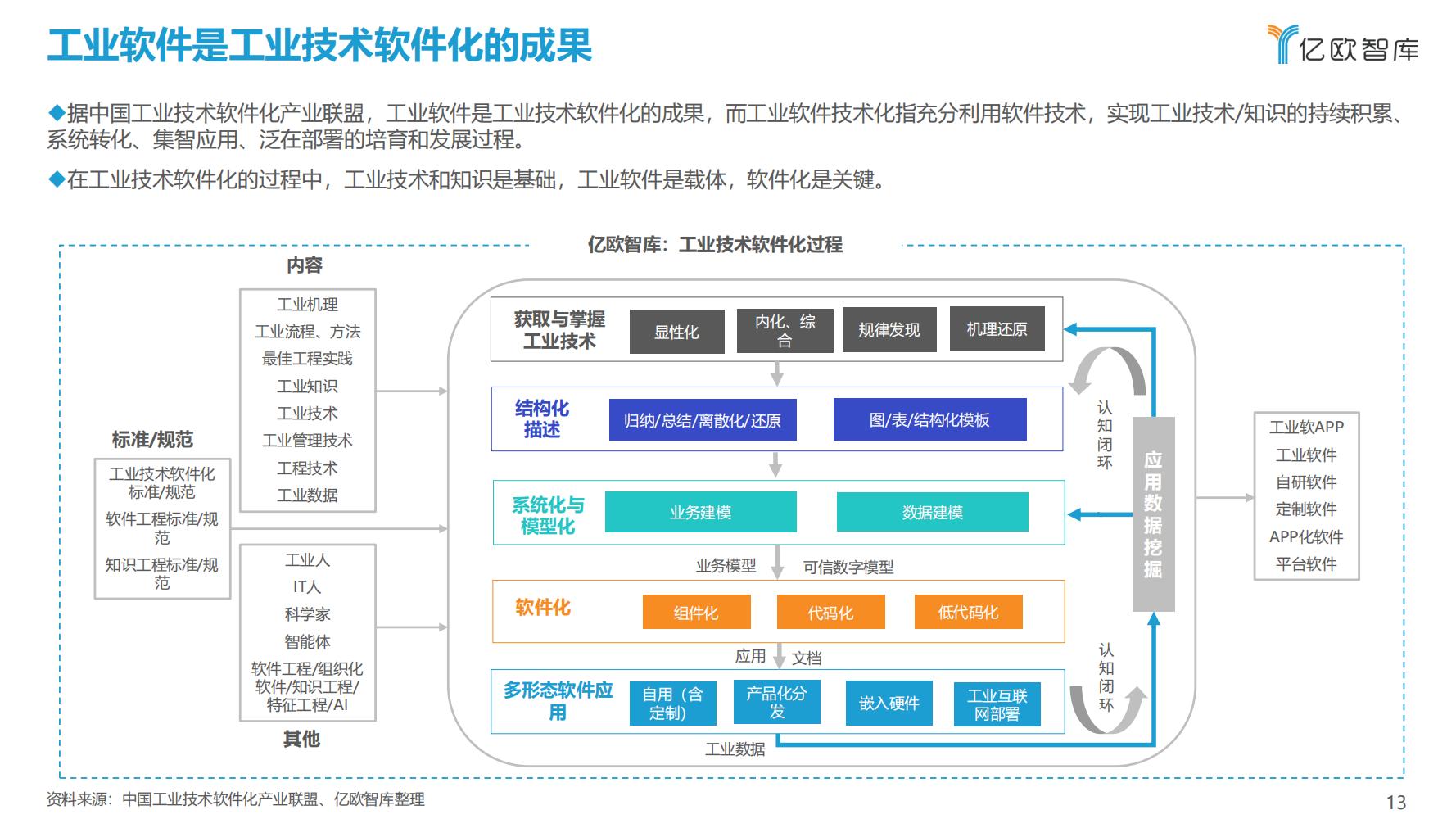 先进制造业：2021中国工业软件行业研究报告（发展机遇）