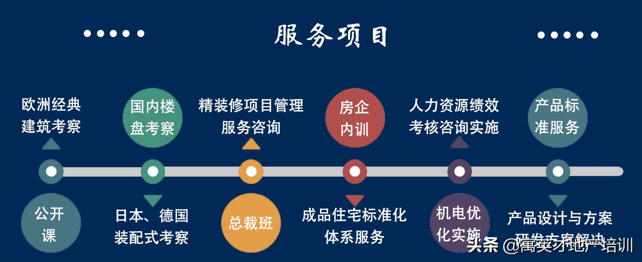 「装配式管理」预制装配式建筑施工技术