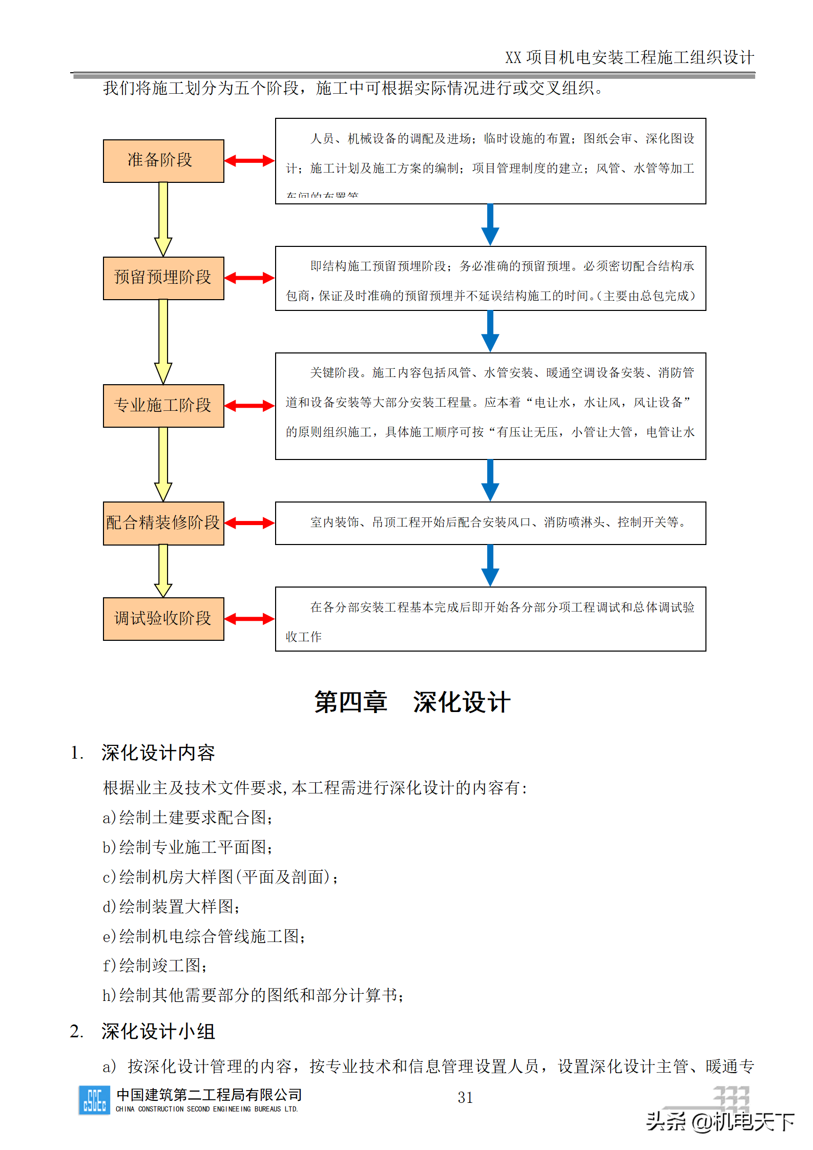 中建商业综合体机电安装工程施工组织设计word版 282页可下载