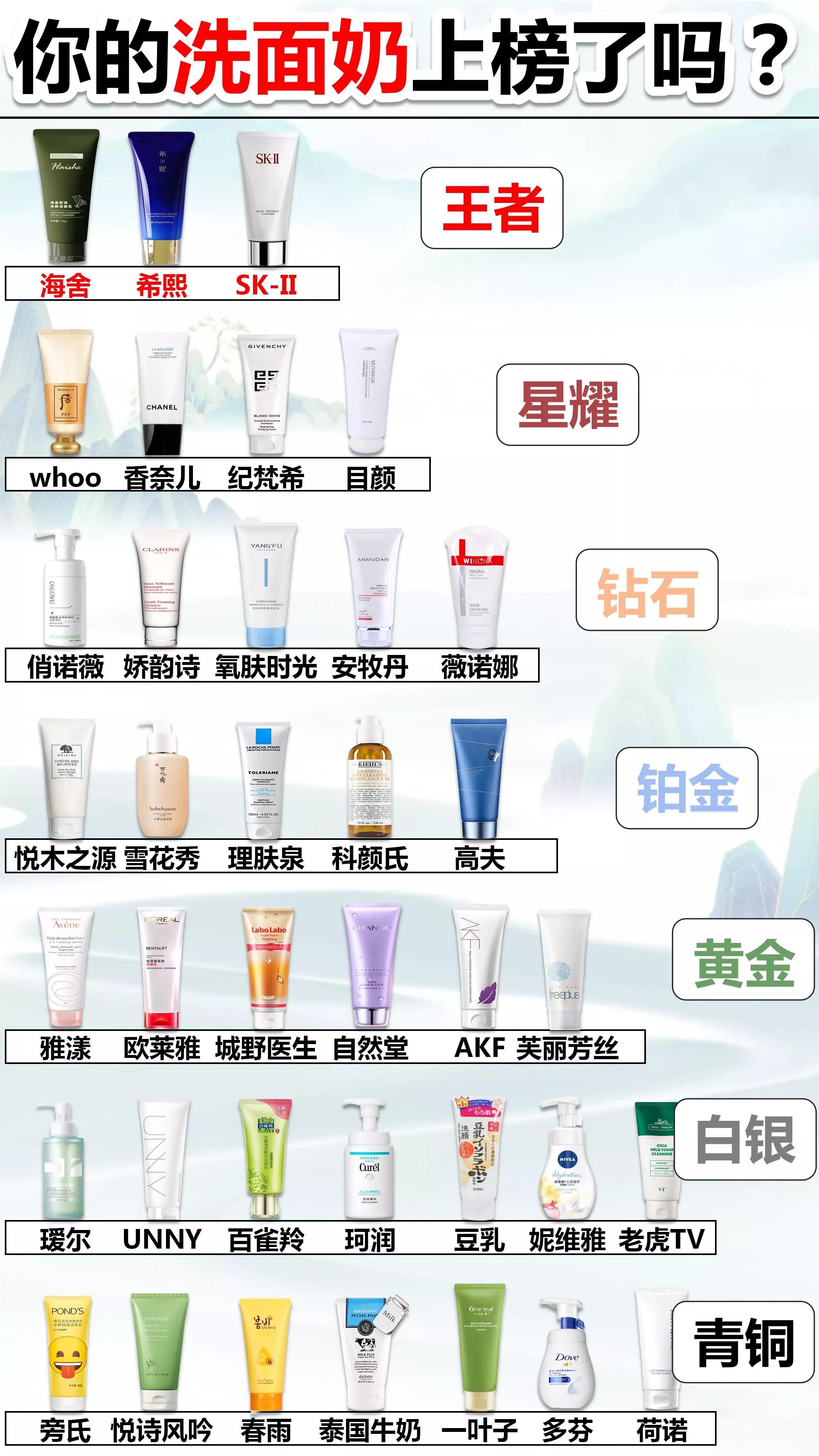 不同功效洗面奶怎么選，一招教你選對洗面奶