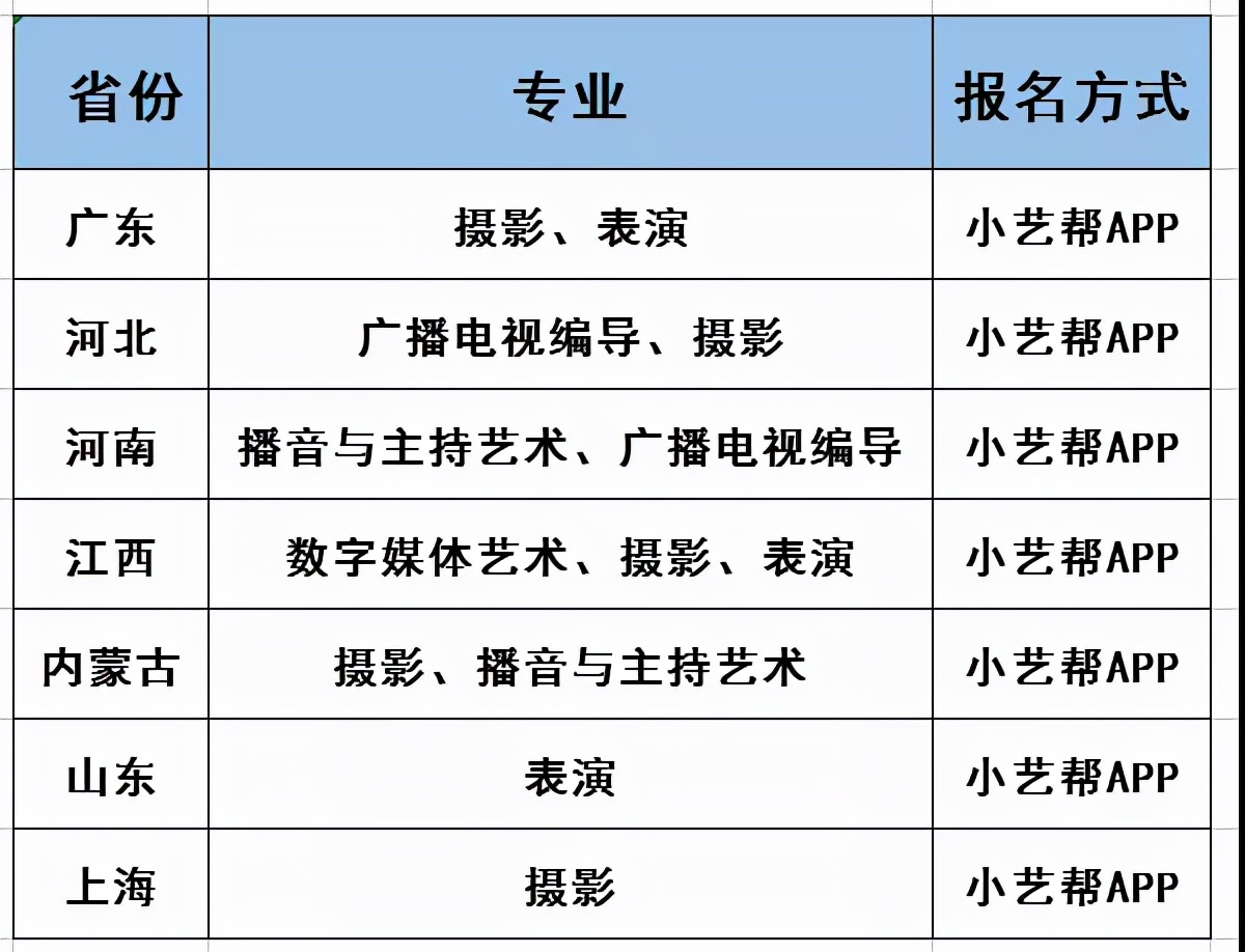 2022届18所高校已发布艺术类校考信息，你所在省份会招生吗？ (http://www.xifumi.com/) 戏曲新闻 第12张