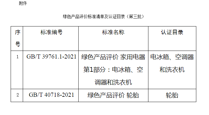 绿色产品有哪些（绿色产品评价标准清单及认证目录发布）