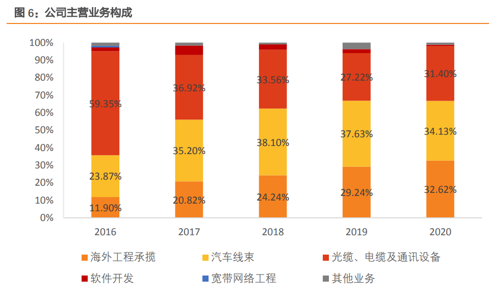 苏州波特尼招聘（永鼎股份研究报告）