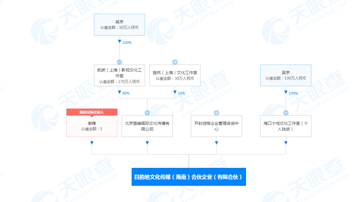 吴京追求谢楠恋爱细节曝光，堵门口等4小时，跨年夜拿下女方