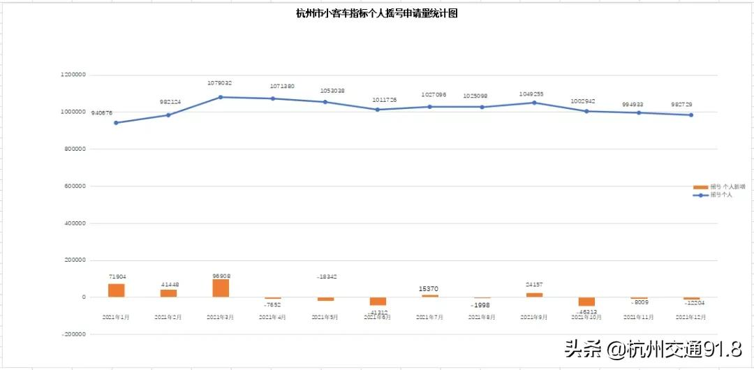 1月小客车增量指标审核结果出炉!下周二竞价,周三摇号