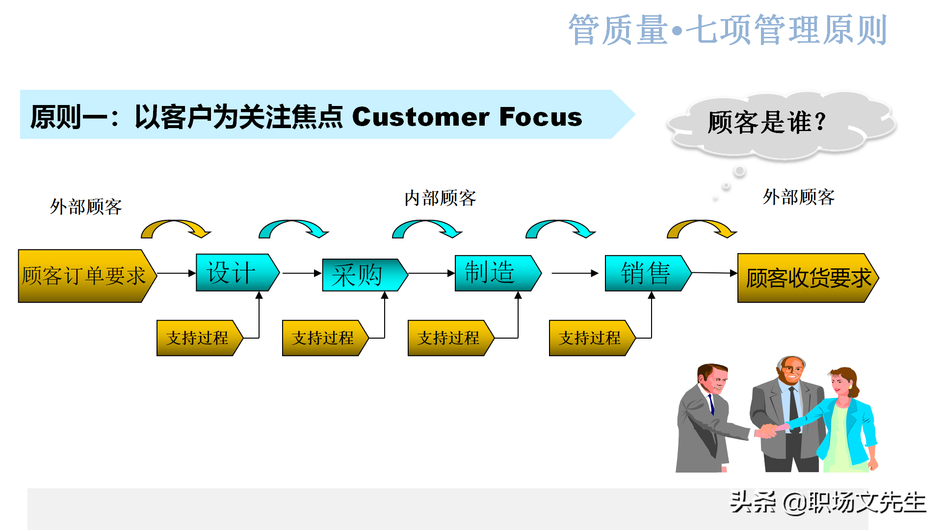 质量系统战略实现路径：44页新鲜的质量意识培训，质量意识总结