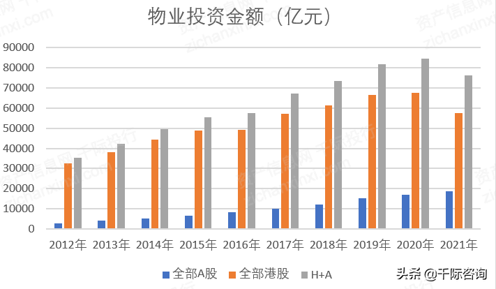 2022年物业投资行业研究报告