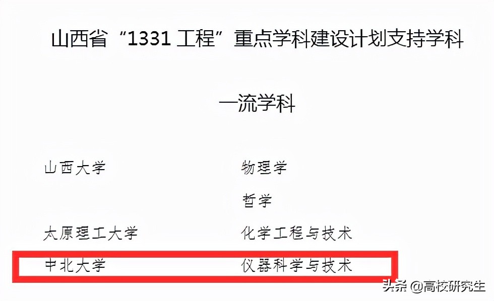 山西省2022定向选调，山西大学两个学科入选，太原理工仅1个