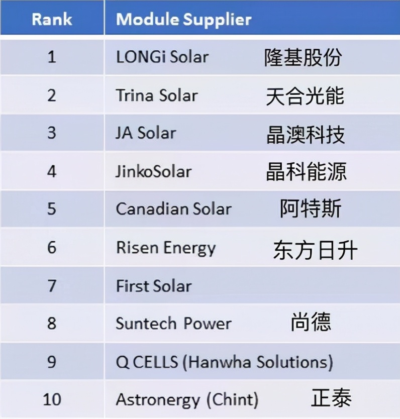 抢反弹！光伏组件，是个被夹在两头的受气包