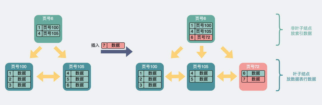 Mysql的索引为什么使用B+树而不使用跳表？