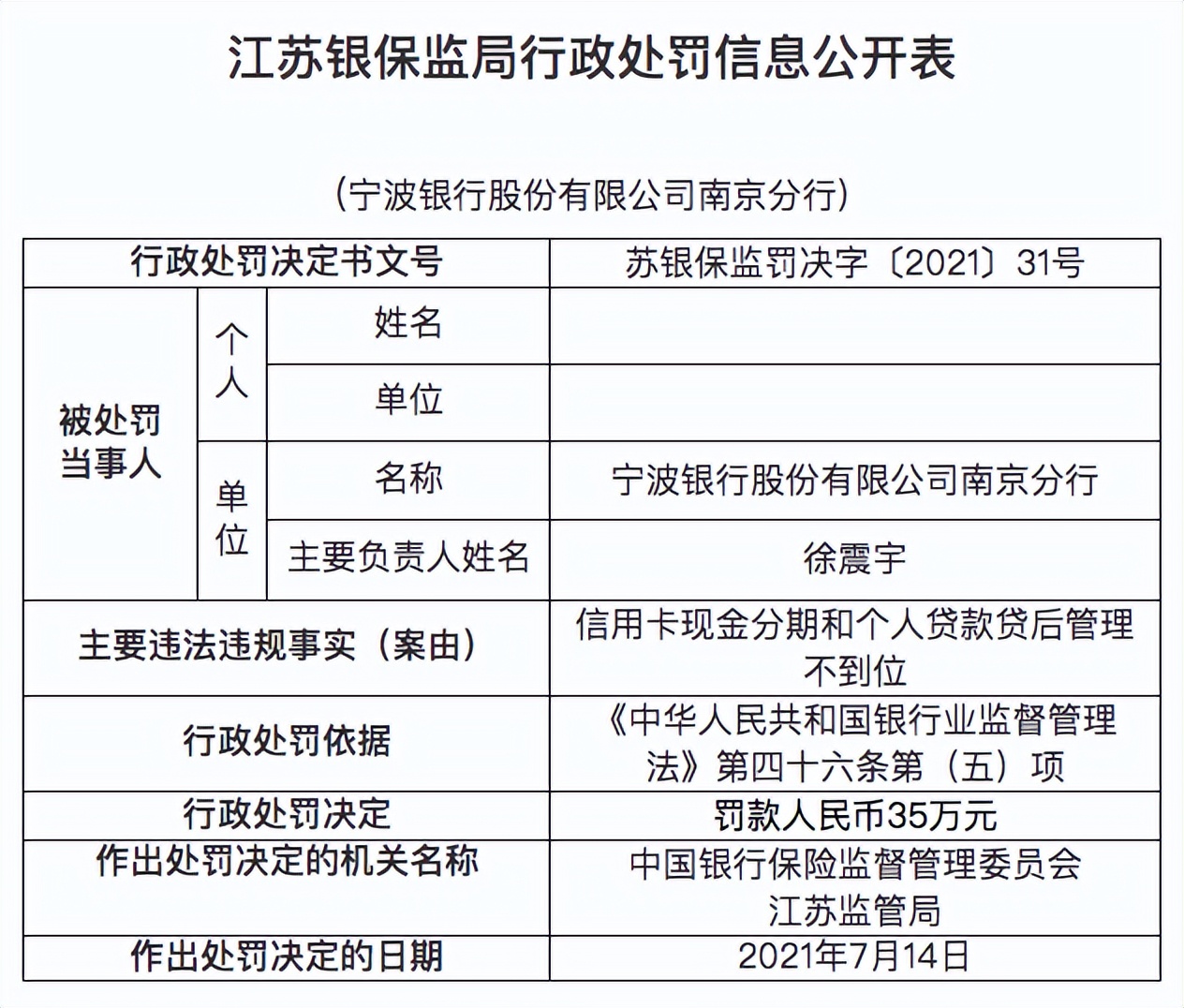 宁波银行屡踩监管红线，前4月累计被罚605万