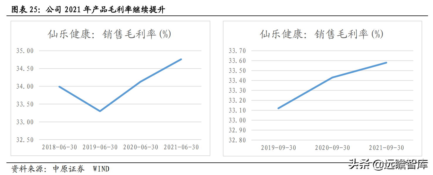 侧重点在于研发和生产，仙乐健康：保健品行业的"金牌"合同生产商