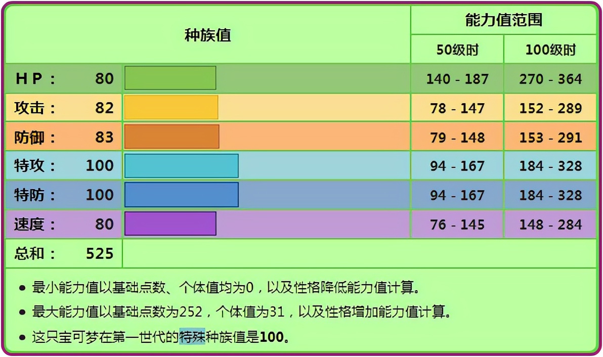 《宝可梦》妙蛙花一定要走催眠吗？单纯都输出也很有看头