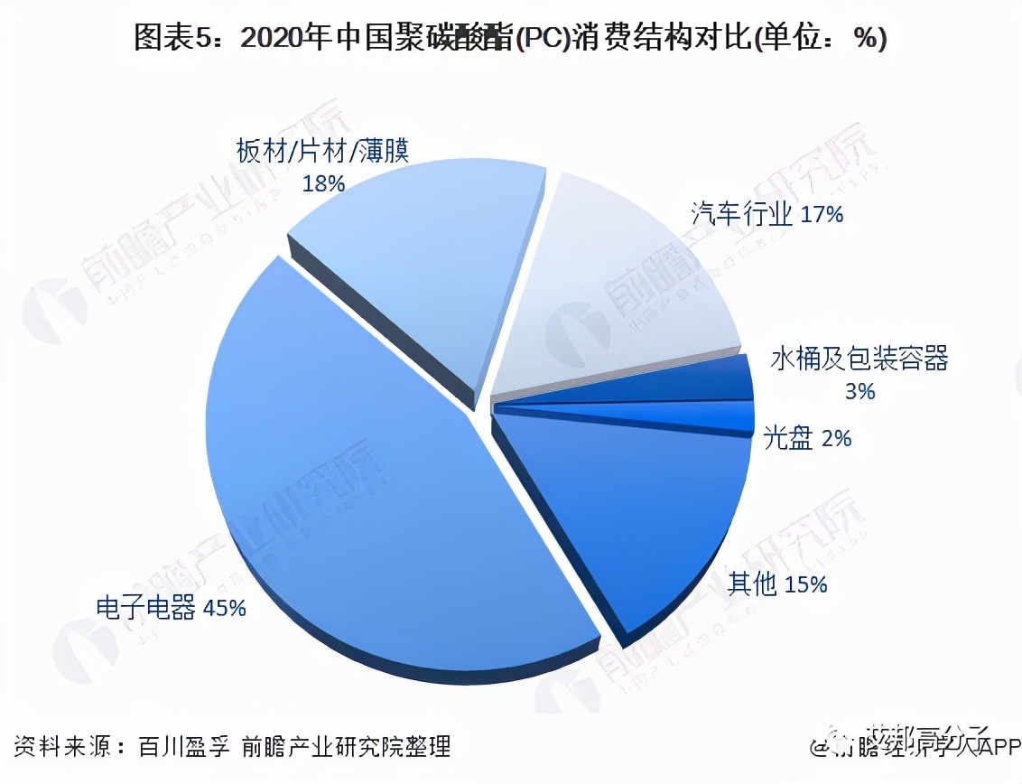 17家中国聚碳酸酯（PC)生产企业盘点
