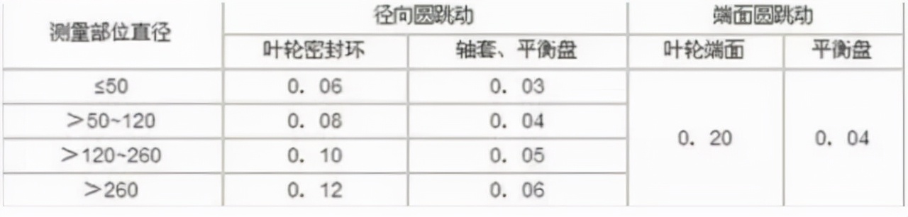 动设备维护保养手册