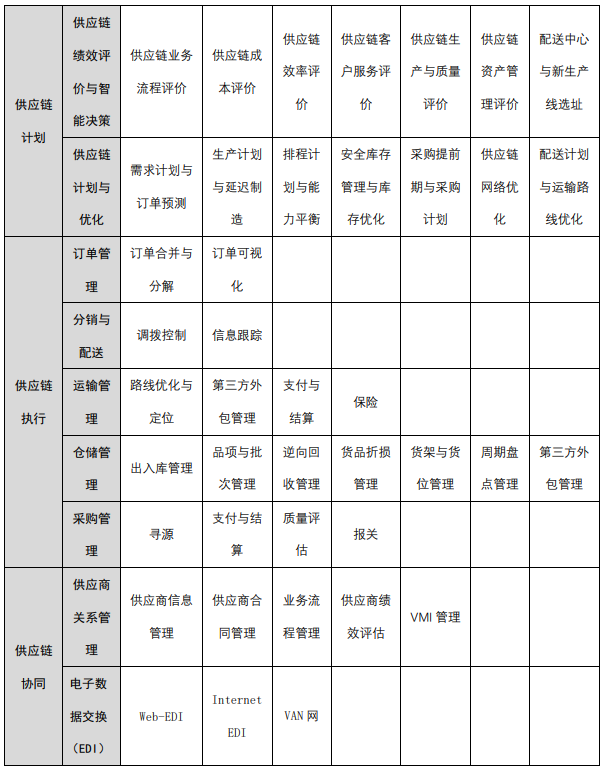 ERP，MES，PLM，CRM，SCM等13个主要工业软件及常用工业软件概览