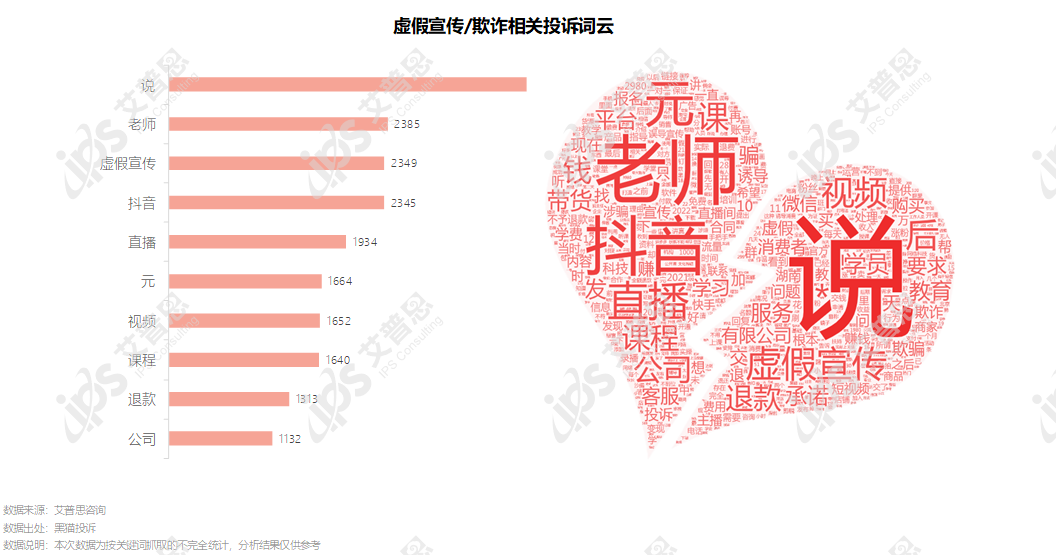 洞察｜艾普思咨询：2022电商主播投诉专题调研报告