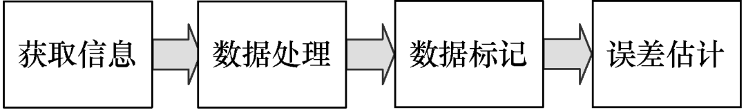 福州大学研究团队提出一种智能电表误差估计的新方法