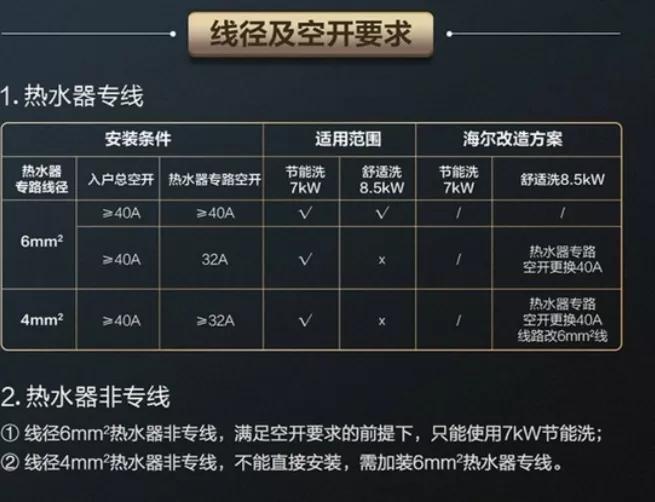 装修公司不就是想坑人吗？做好这些验收细节，看下谁怕谁？