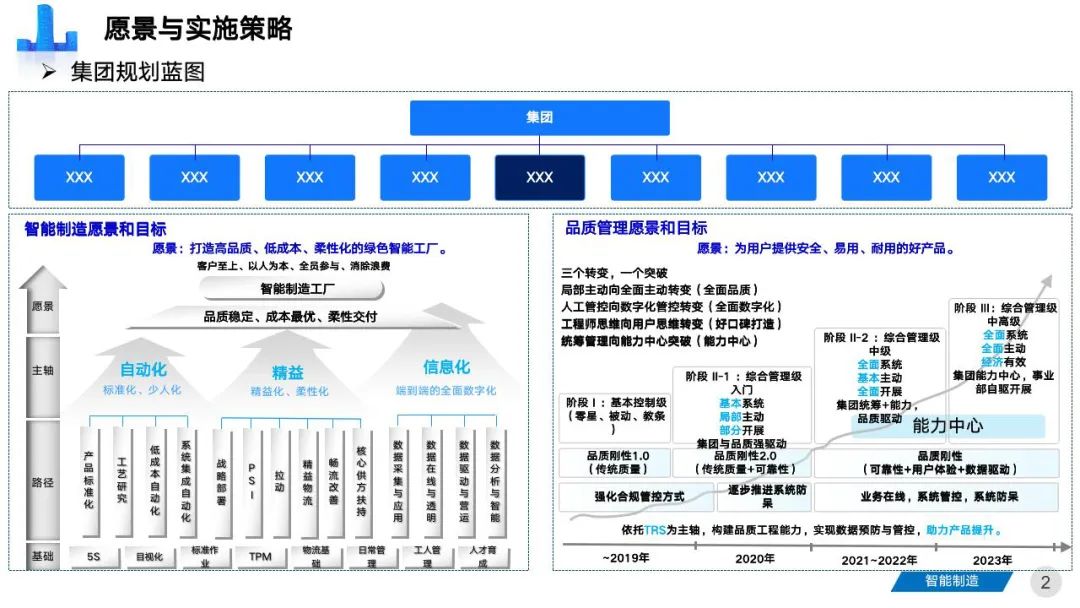 智能工厂三年期规划建设案例分享 