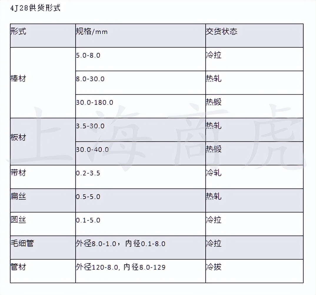 铁铬合金4J28精磨棒 国产膨胀合金