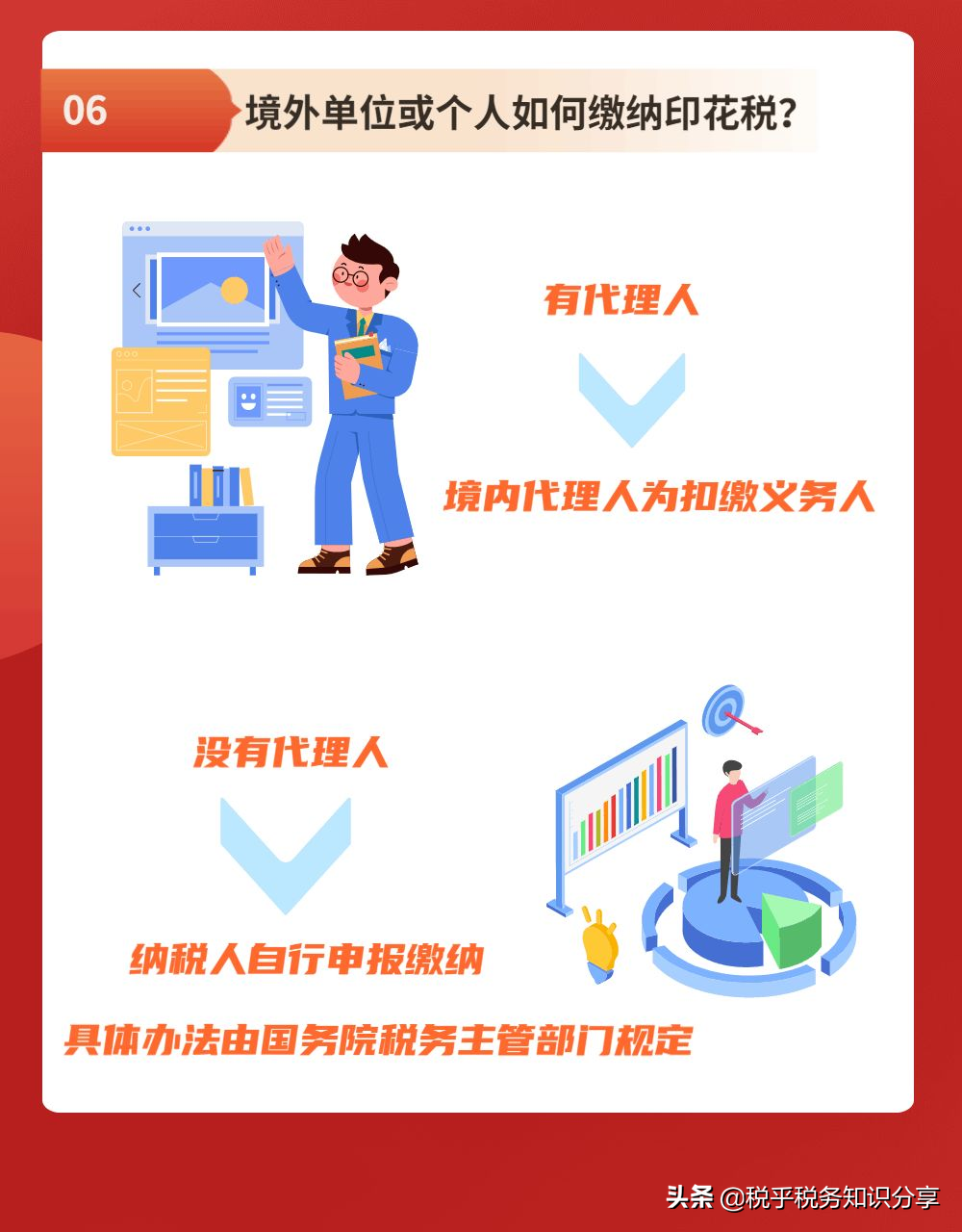 7月1日起印花税法将正式实施