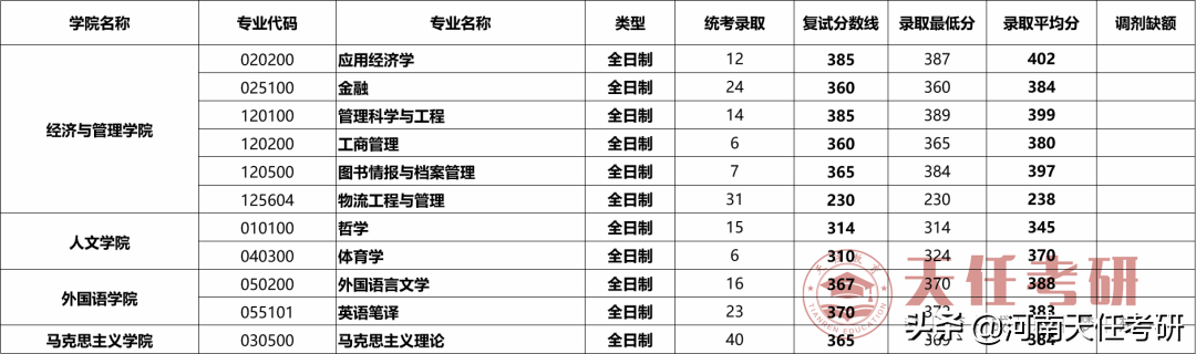 考研择校 西安电子科技大学考研热门专业、研究生录取统计