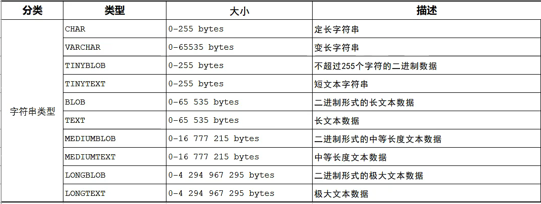 MySQL基础语句-表操作-数据类型-字符串类型