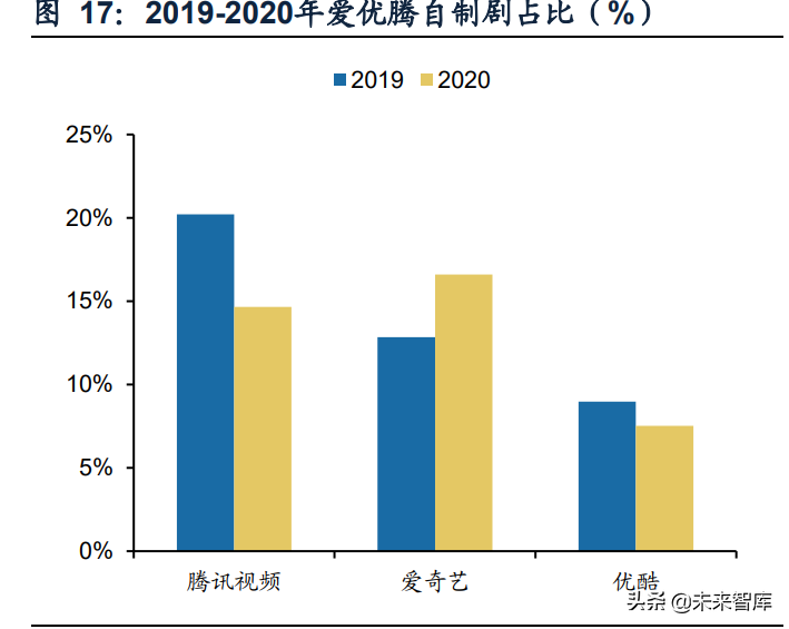 传媒行业之咪咕视频专题研究：体育直播引领，多元化内容有待提升