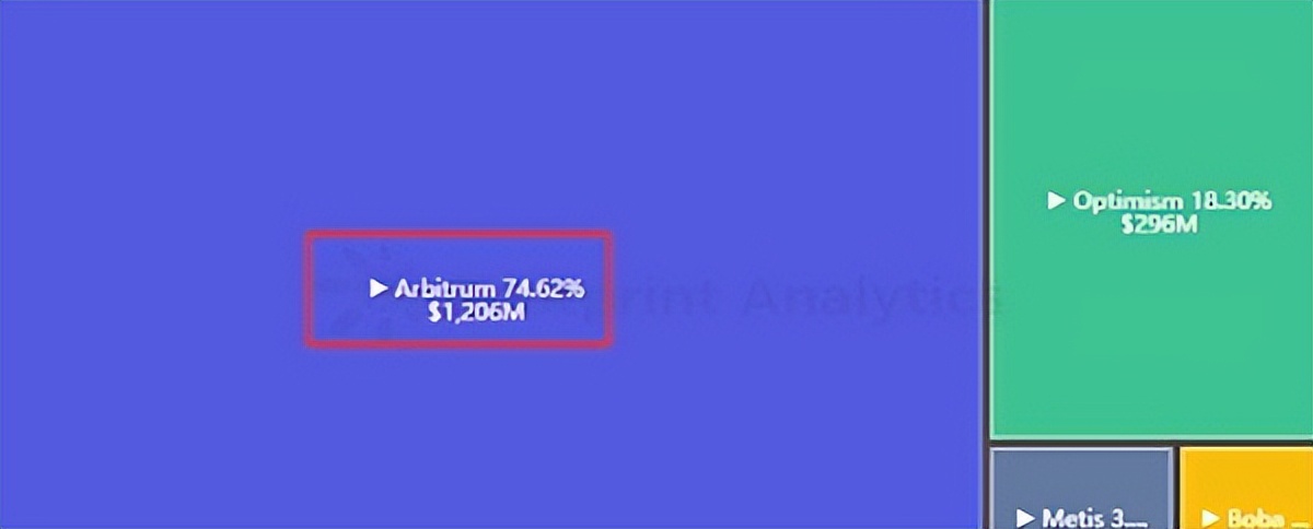 ETH合并对普通者带来哪些投资机遇？Layer 2不容错过