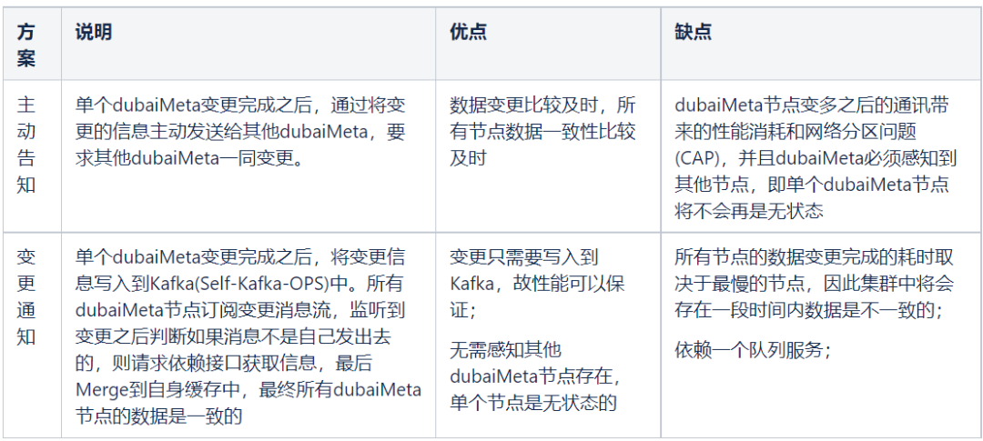 去哪兒網MySQL日志分析實踐，80%數據丟失都給你救回來