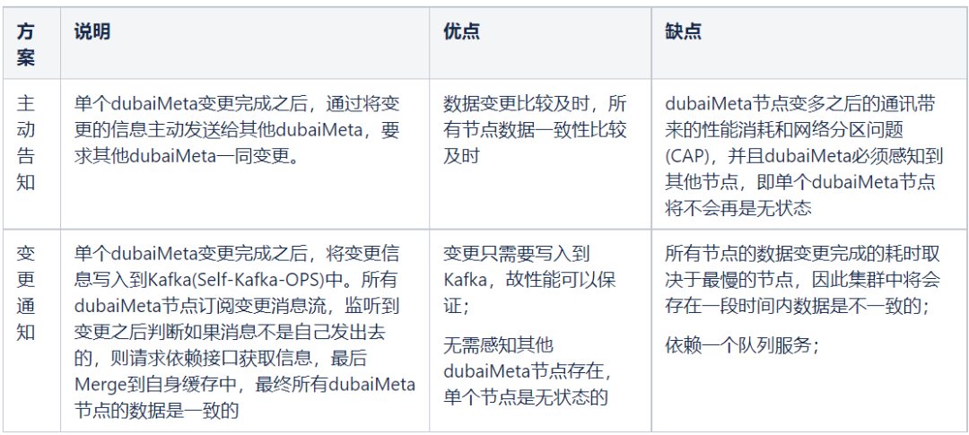 去哪儿网MySQL日志分析实践，80%数据丢失都给你救回来