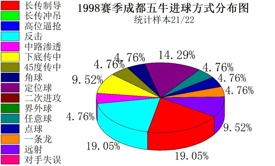 足球队王鑫(成都足球1996-2021赛季进球方式盘点)
