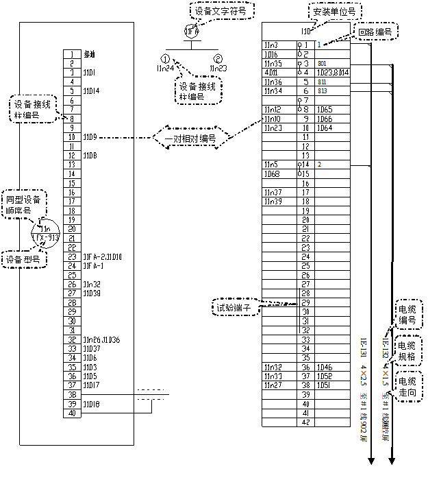 电力二次图纸的阅图方法