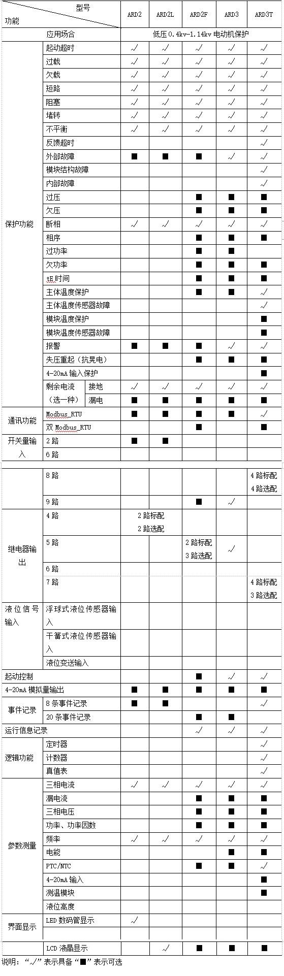 三相异步电动机常见故障维修和保护