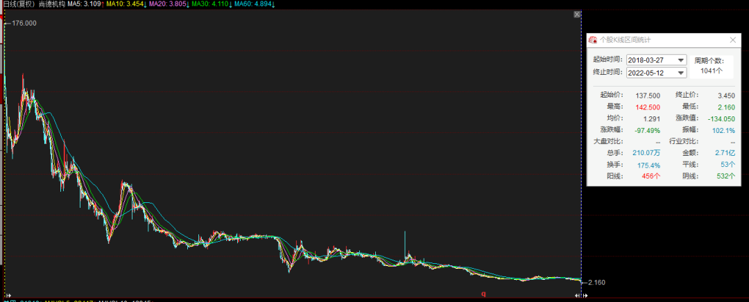 尚德机构惹众怒了