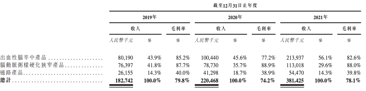 微创脑科学开启招股：将于7月15日上市，嘉实基金等参与认购